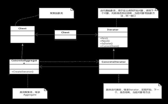 迭代器模式