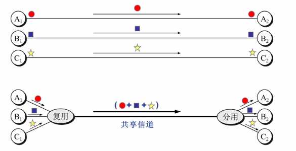 技术分享图片