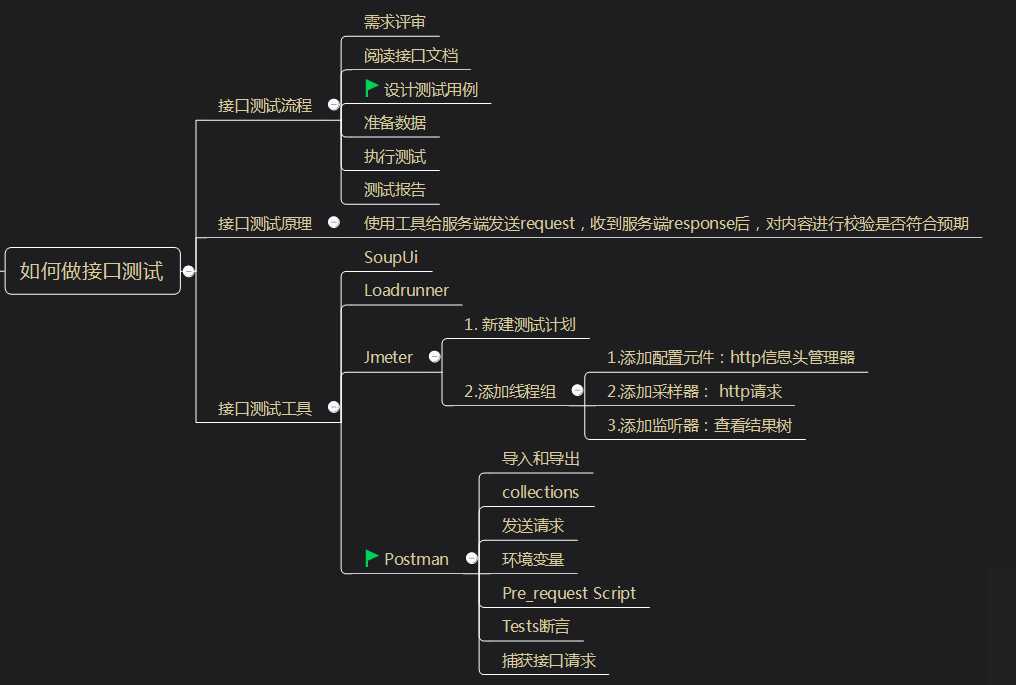 技术分享图片