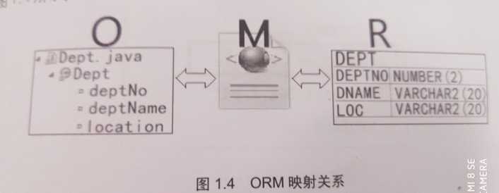 ORM映射关系