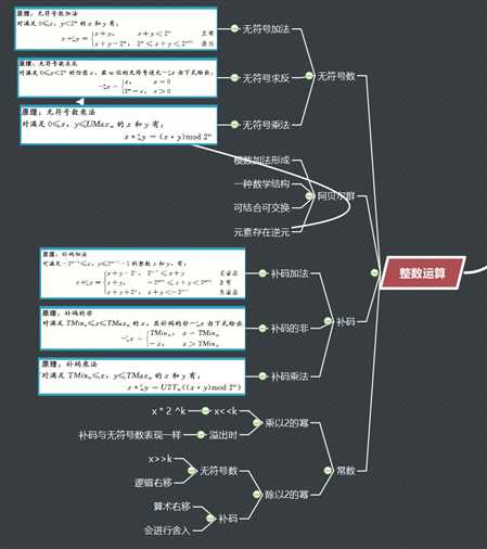 技术分享图片