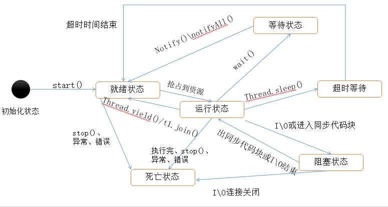 技术分享图片