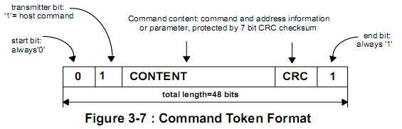 CommandTokenFormat