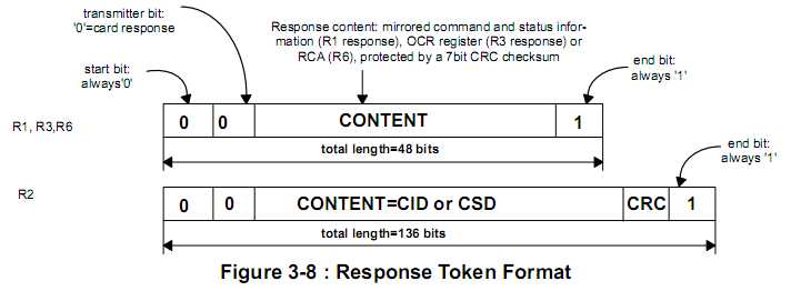 ResponseTokenFormat