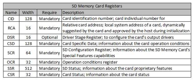 SDMemoryCardRegisters