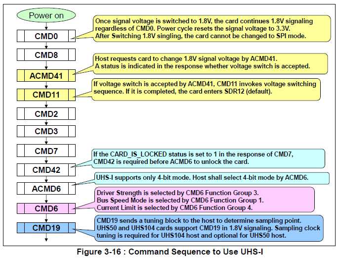 Command Sequence to Use UHS-I