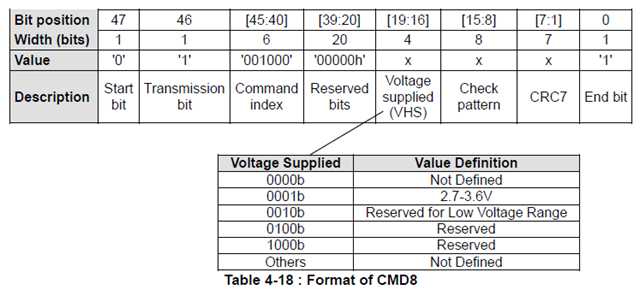 Format of CMD8