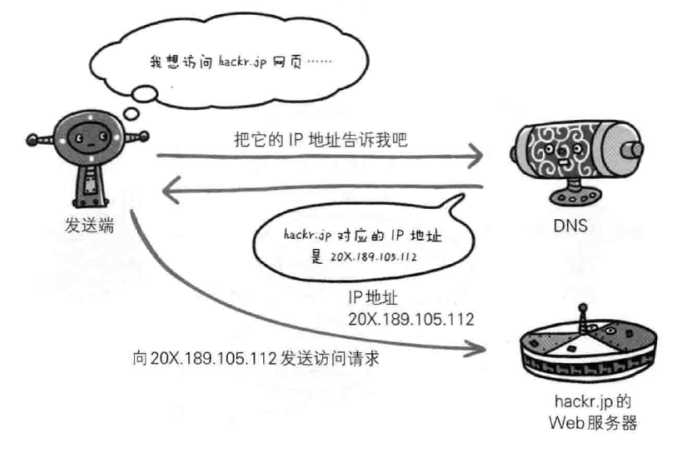 技术分享图片