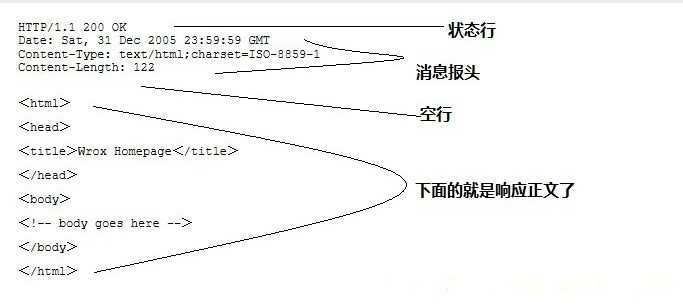 请求报文格式