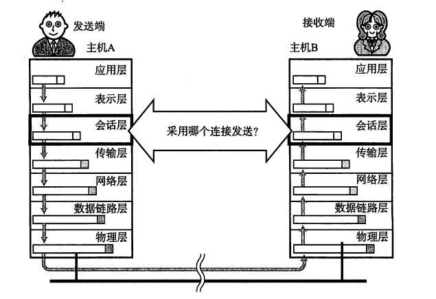 技术分享图片