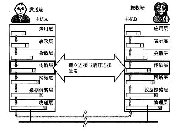 技术分享图片