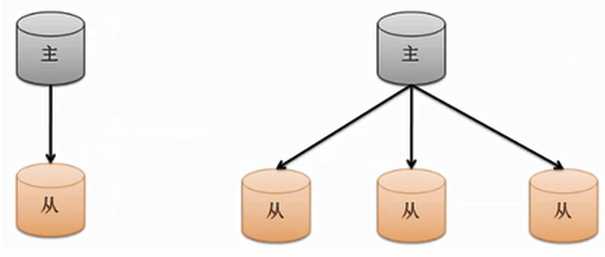 C:\Users\87328\Desktop\MongoDB\主从1