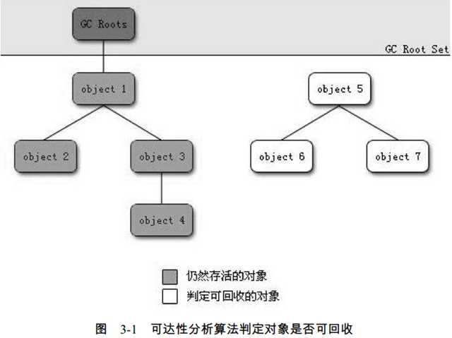 可达性分析