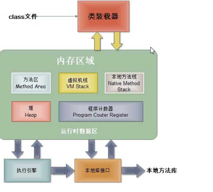 技术分享图片