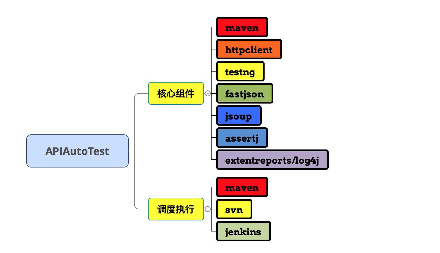 技术分享图片