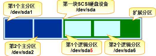 技术分享图片