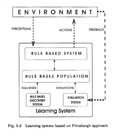 《GENETIC FUZZY SYSTEMS EVOLUTIONARY TUNING AND LEARNING OF FUZZY KNOWLEDGE BASES》