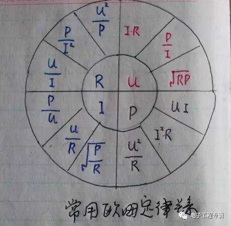 技术分享图片