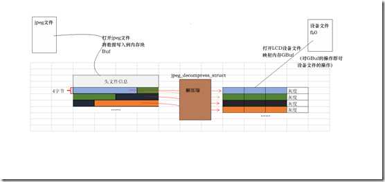 显示Jpeg文件过程