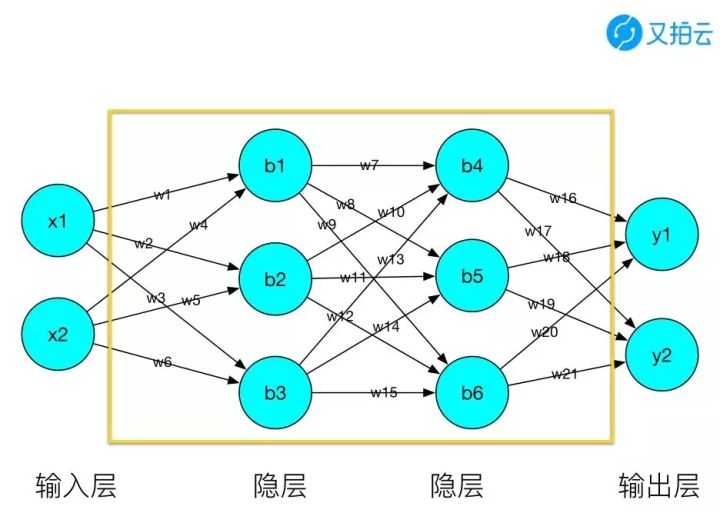 技术分享图片