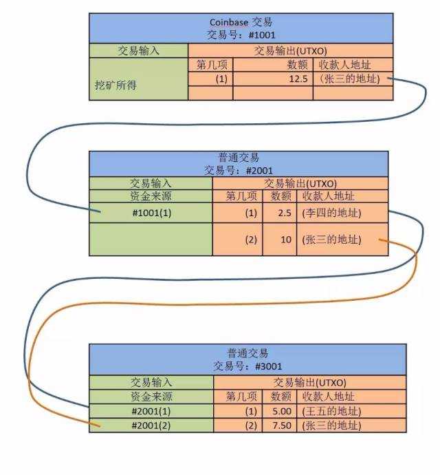 技术分享图片