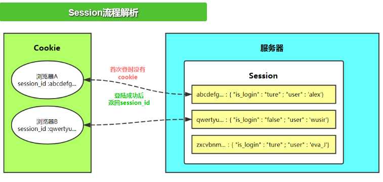 技术分享图片