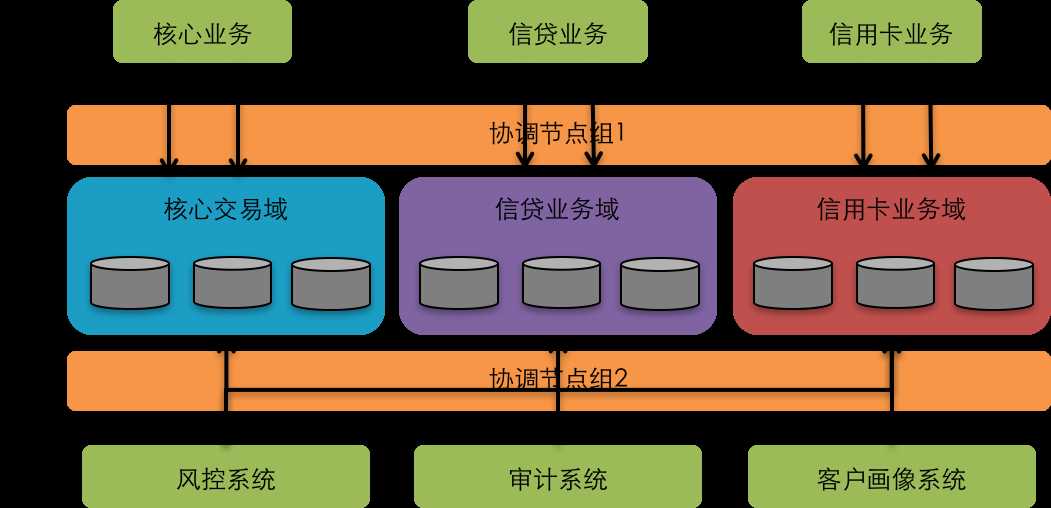 技术分享图片