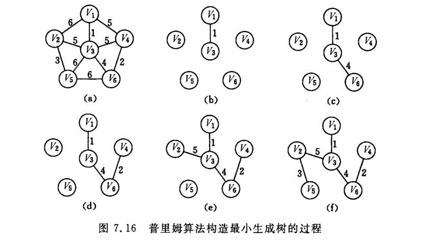 技术分享图片