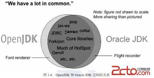 OpenJDK 与 Oracle JDK之间的区别