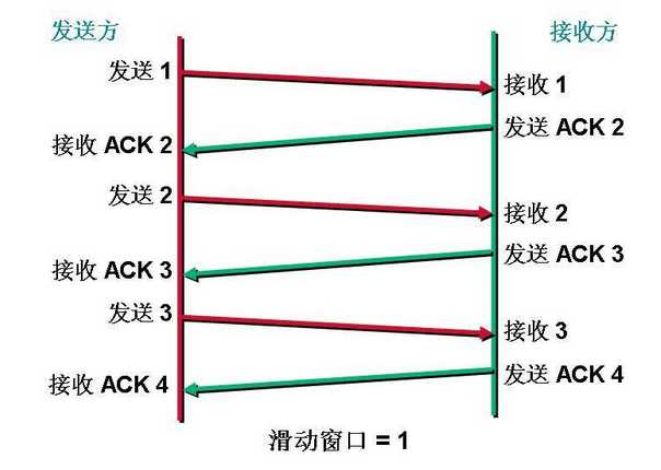 技术分享图片