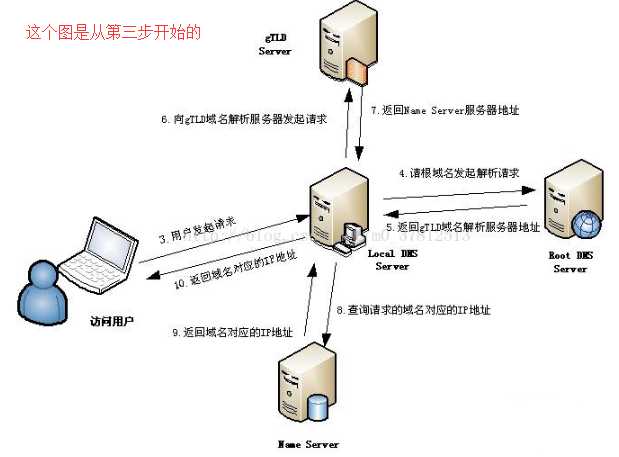 技术分享图片