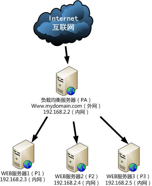 技术分享图片