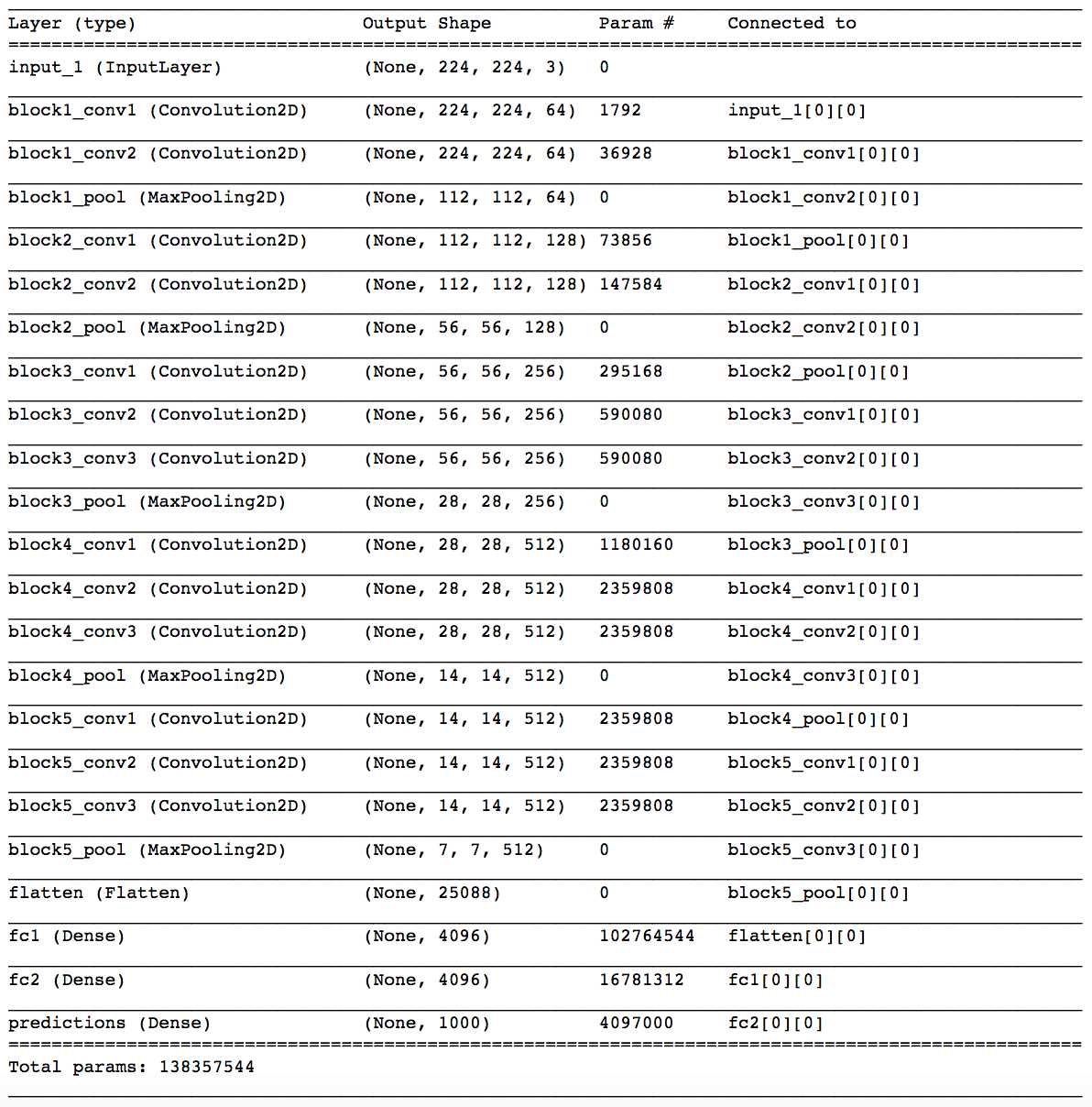 vgg-16 layers in Keras