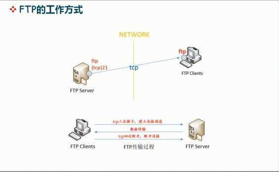 技术分享图片