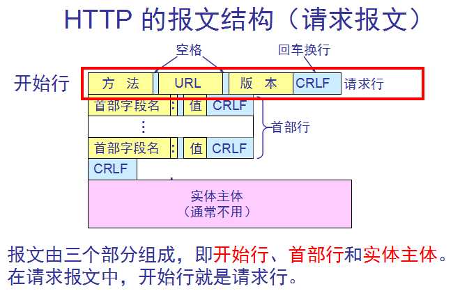 技术分享图片