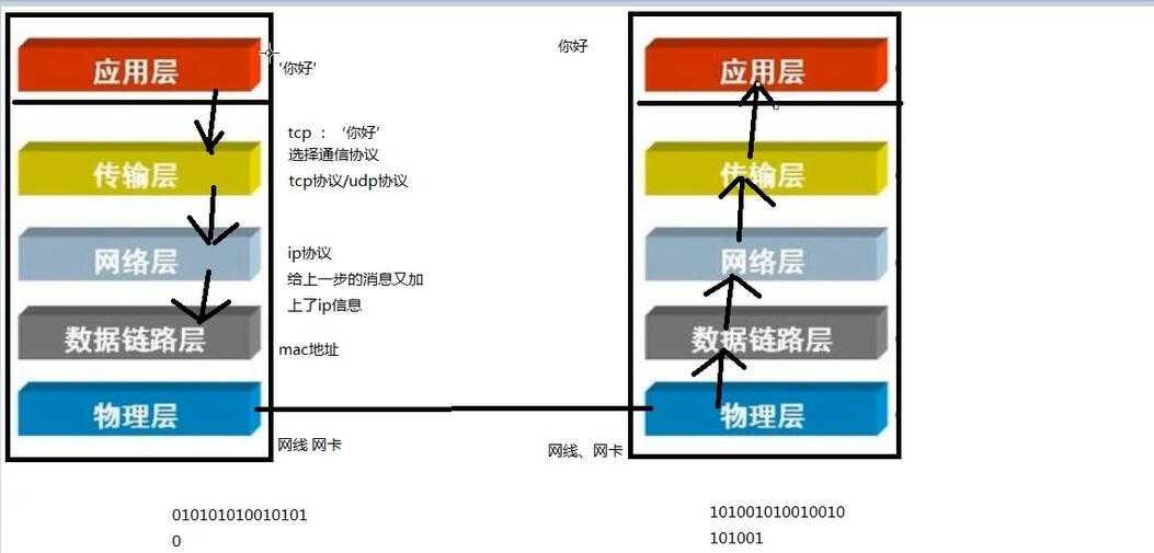 技术分享图片