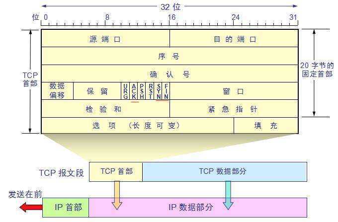 技术分享图片