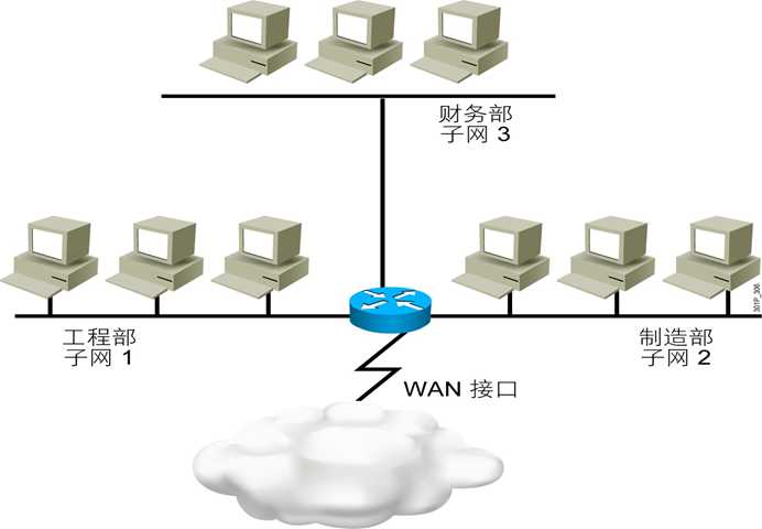 技术分享图片