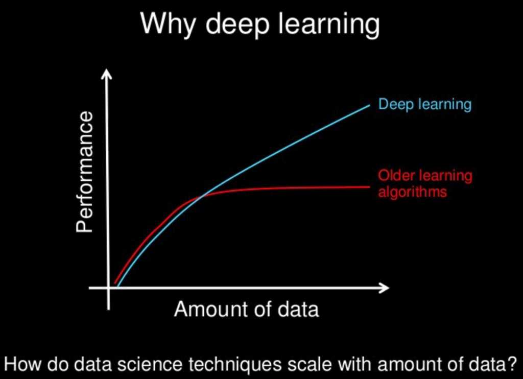Why Deep Learning?