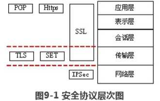 技术分享图片