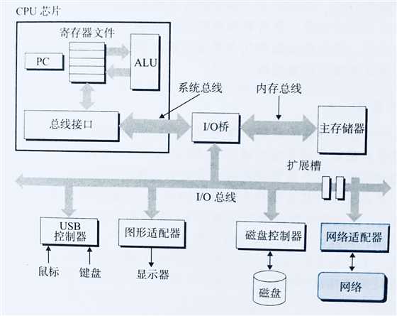 技术分享图片