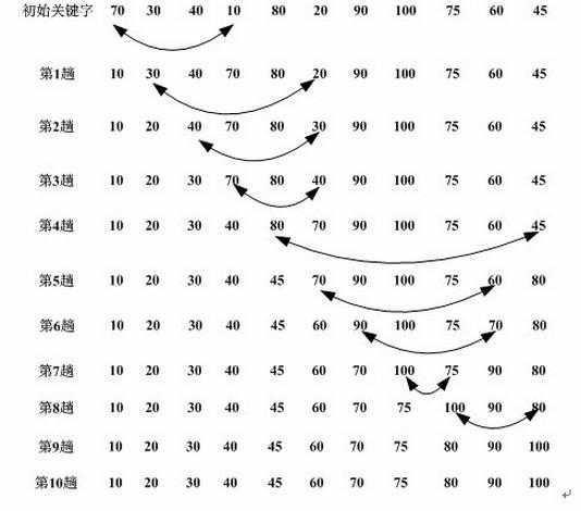 技术分享图片