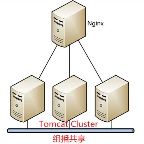 技术分享图片