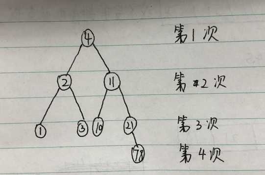 技术分享图片