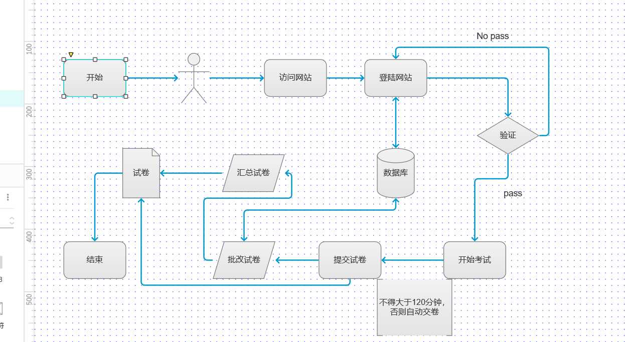 技术分享图片