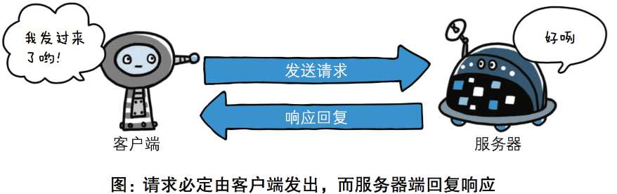 技术分享图片