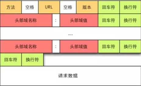 技术分享图片