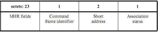 AssociationResponse