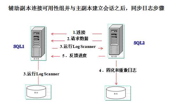 技术分享图片