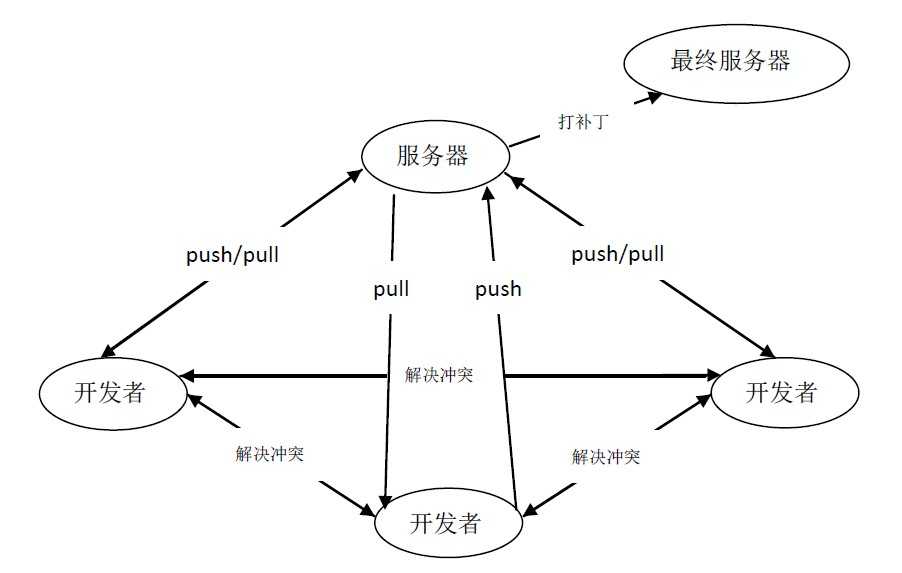 技术分享图片